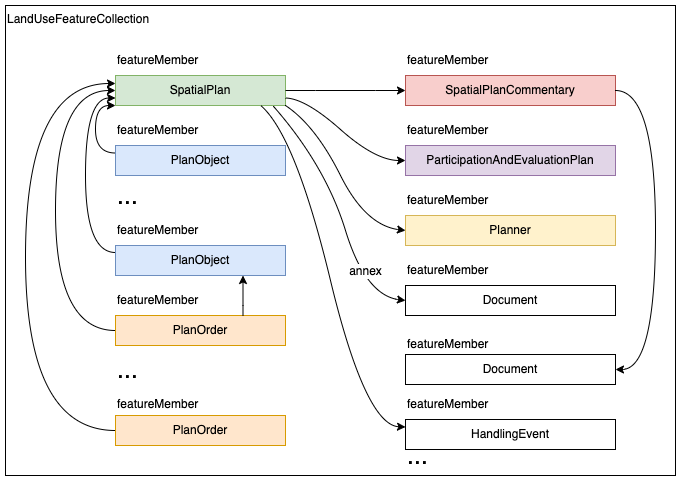 XML-tiedoston rakenne